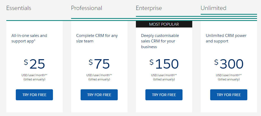 SalesForce Pricing