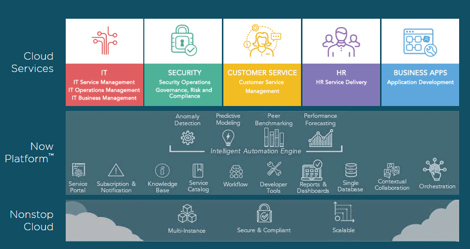 Salesforce CRM Vs. ServiceNow CRM