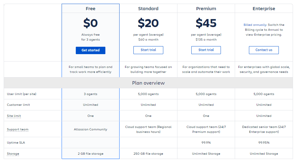 Jira Service Management Pricing and Features