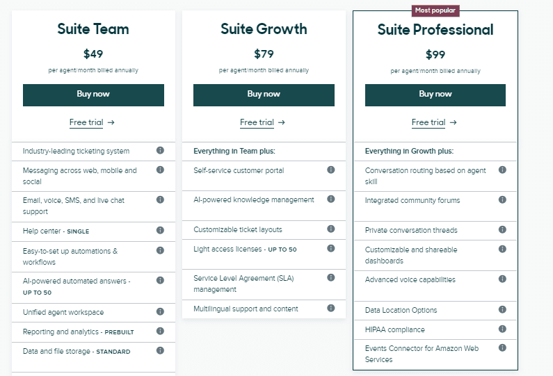 Zendesk Price Table