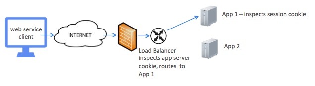 Redox Inbound Integration Tokyo ServiceNow