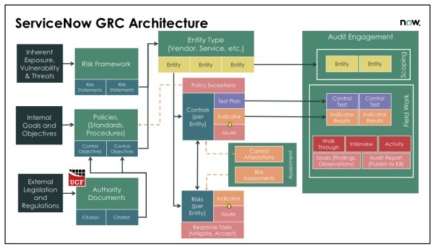 ServiceNow GRC