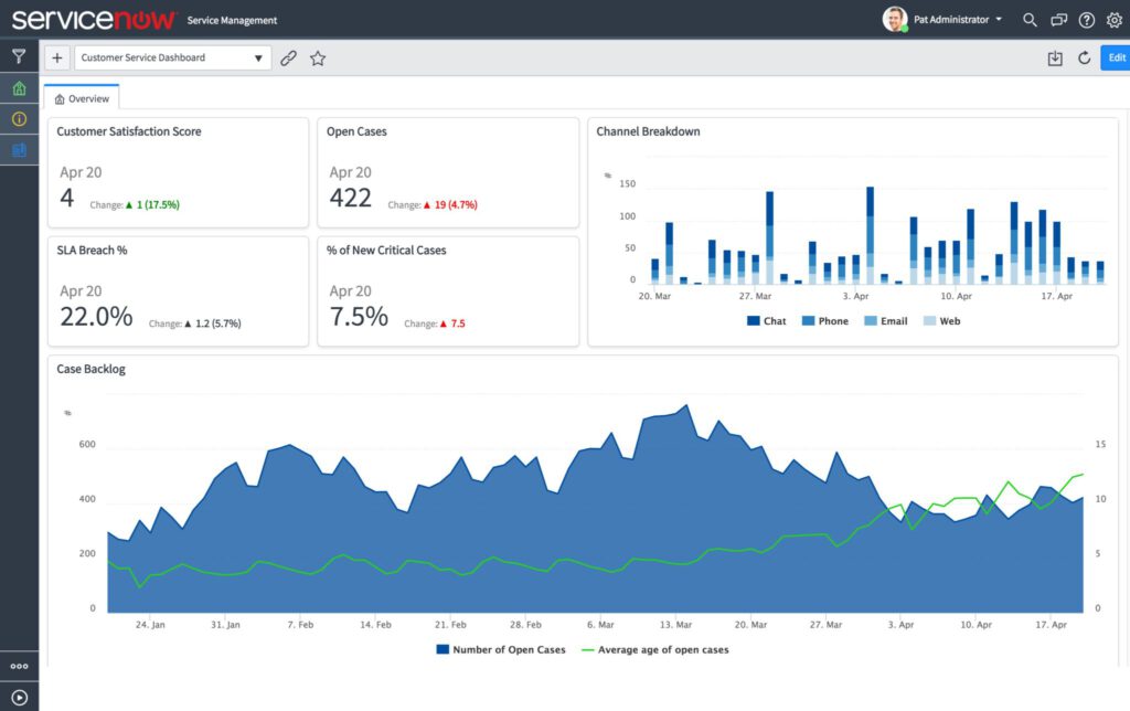 ServiceNow performance analytics