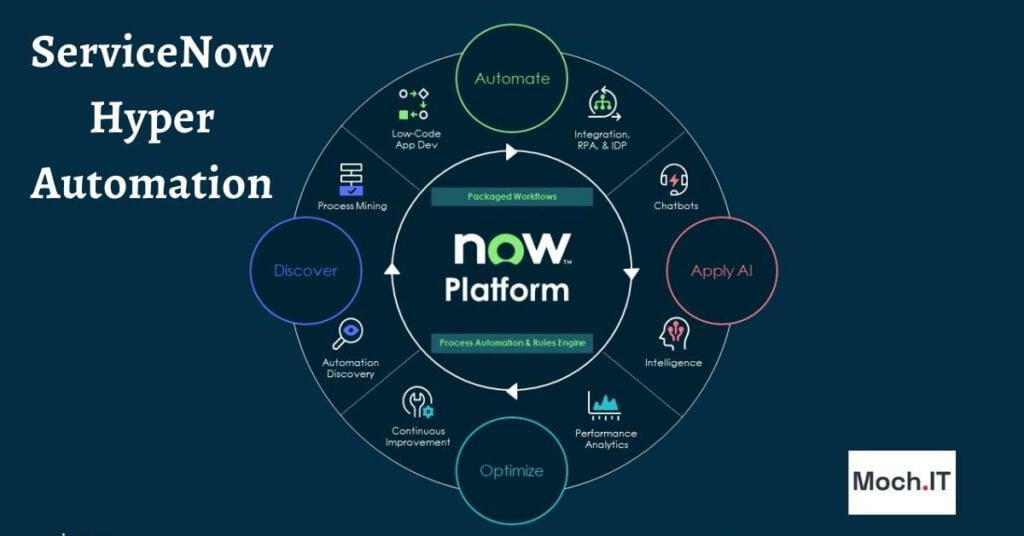 ServiceNow