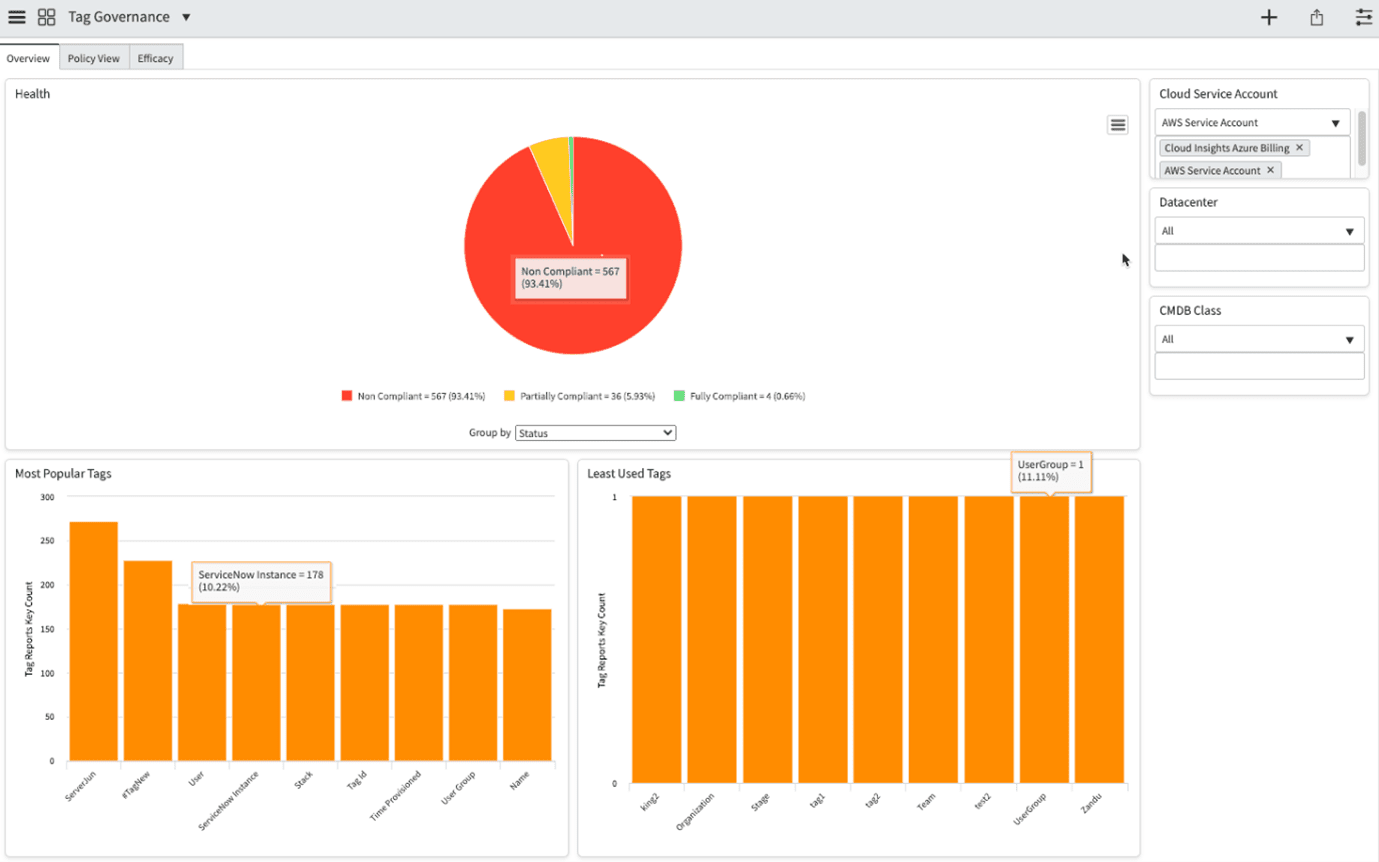 ServiceNow Tokyo Release ITOM