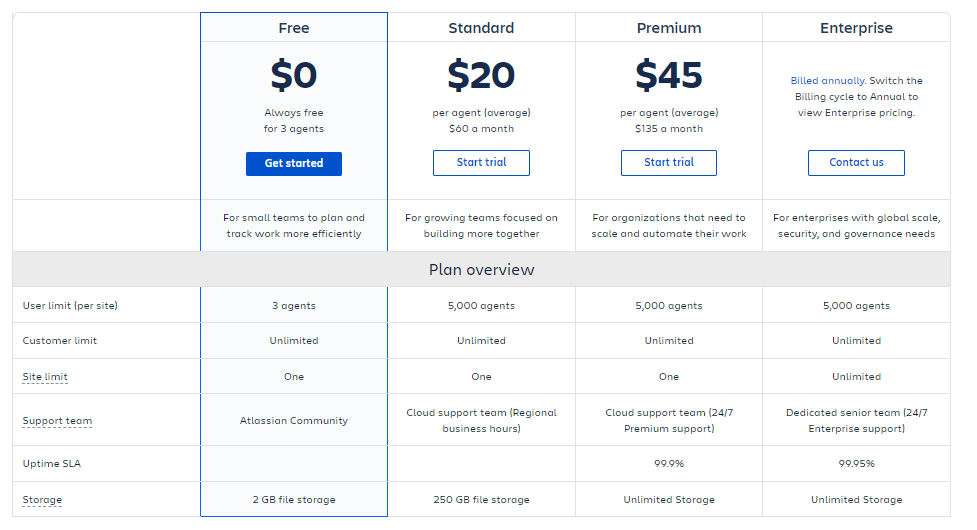 Jira Service Management Pricing and Features