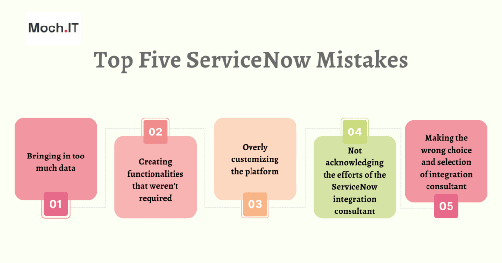 Top Five ServiceNow Mistakes To Avoid【Solved】