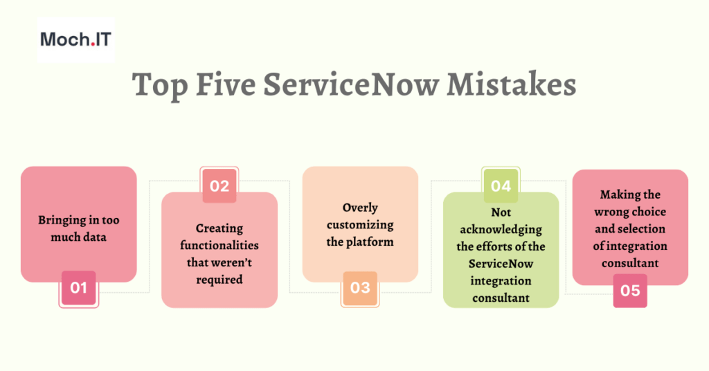 Top Five ServiceNow Mistakes