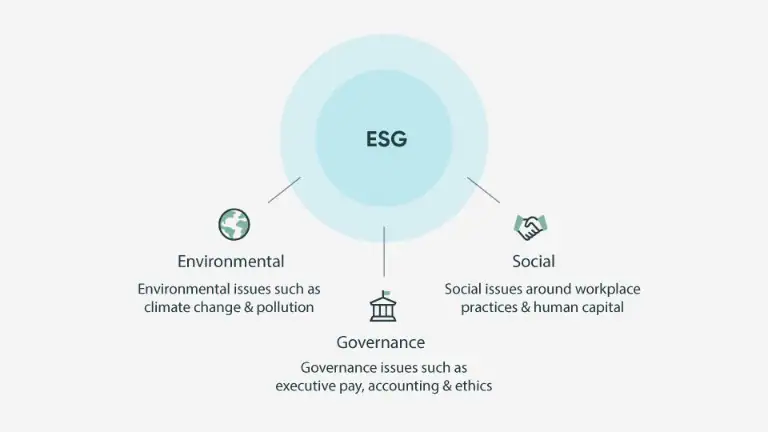 ESG Management ServiceNow