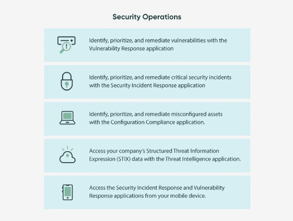 Cybersecurity: ServiceNow Security Operations (SecOps)